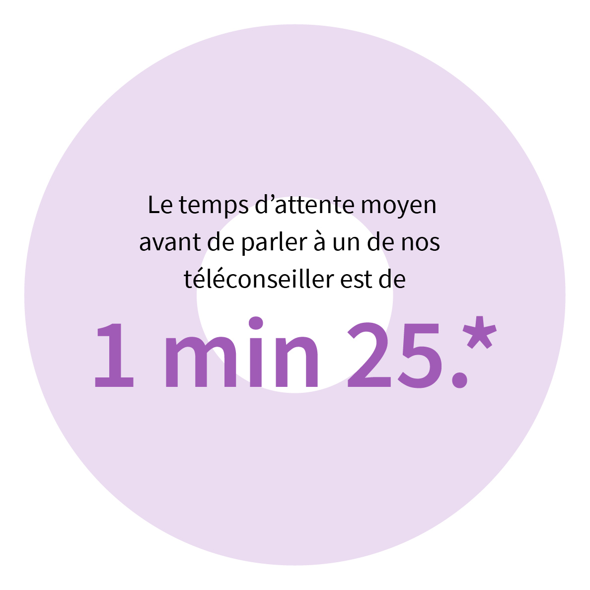 Le temps d'attente moyen avant de parler à un conseiller est de 3 min 35.*